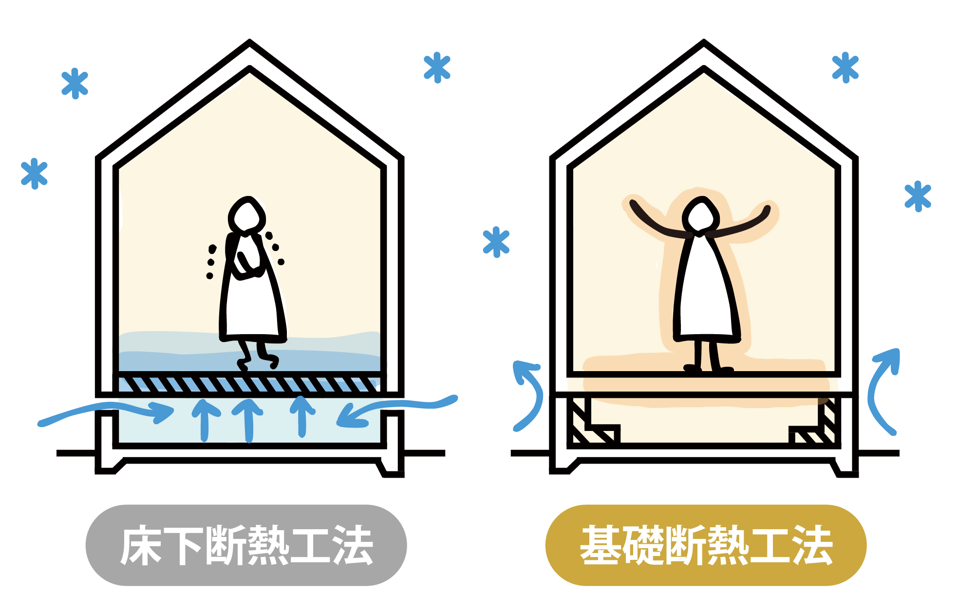 特徴