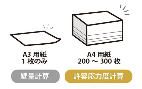 特徴